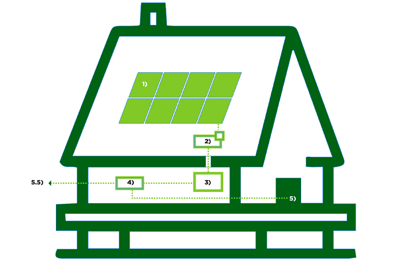 Como Funcionan los Paneles Solares, Que Son los Paneles Solares, Mantenimiento Paneles Solares, cfe paneles solares